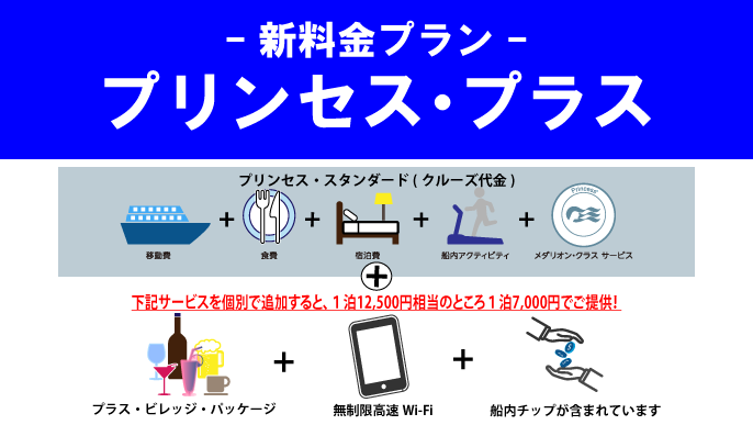 プリンセス・プラス